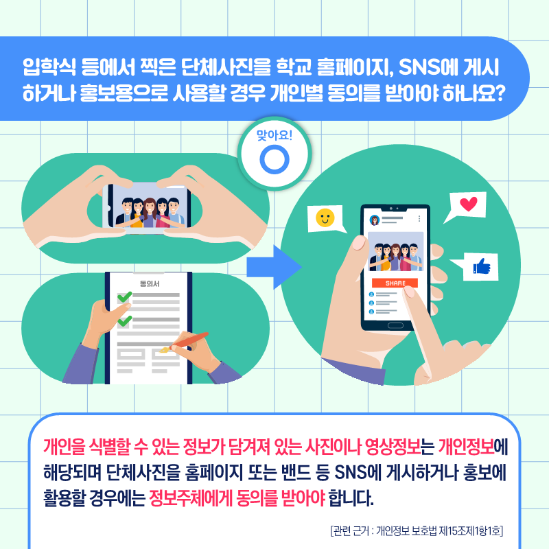 입학식등에서 찍은 단체사진을 학교 홈페이지, SNS에 게시하거나 홍보용으로 사용할 경우 개인별 동의를 받아야 하나요? : 개인을 식별할 수 있는 정보가 담겨져 있는 사진이나 영상정보는 개인정보에 해당되며 단체사진을 홈페이지 또는 밴드 등 SNS에 게시하거나 홍보에 활용할 경우에는 정보주체에게 동의를 받아야 합니다. 